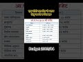 आर्थिक वर्ष २०८३/८४ को बजेट