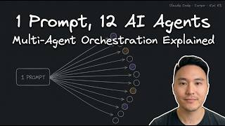 Multi-Agent Orchestration in 27 Minutes (4 Live Demos)