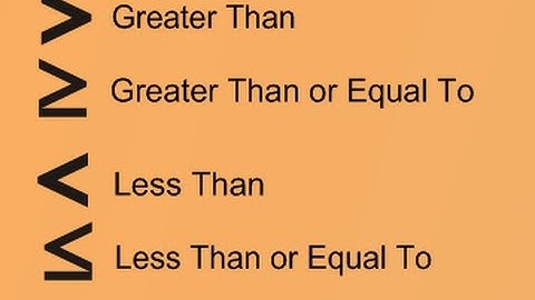 Create and Solve Inequalities - Lesson 2.4 (Part 1)