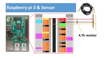 Temperature Sensor with Raspberry pi