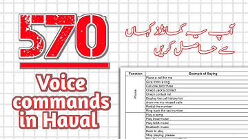 Haval H6 Voice Commands | Where to Get and How to Activate | Romi Automotives #havalh6