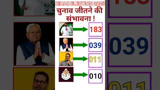 BIHAR ASSEMBLY ELECTION |  polls #opinionpoll #youtubeshorts #news #breakingnews #bihar #rjd