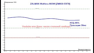 ZALMAN Watttera 800W  ZM800-EBTII