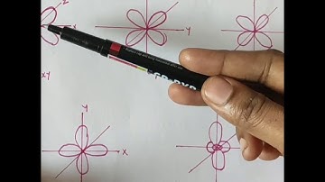 S,p,d orbitals shapes explained in Telugu