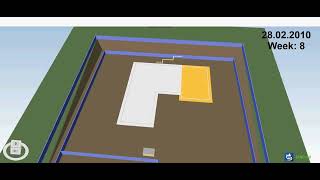 SYNCHRO 4D PRO