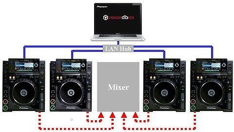 How To Connect Pioneer Rekordbox To Pioneer Cdj 900 | Cdj 900 nexus | Cdj 2000 | Cdj 2000 nexus