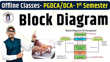 2 Block Diagram of Computer Explained in Hindi | Input, CPU, Output | Computer Basics for Exams