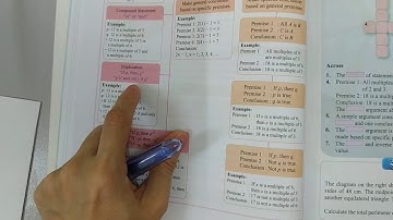 KSSM Form 4 Mathematics Chapter 3: Logical Reasoning (Summary)