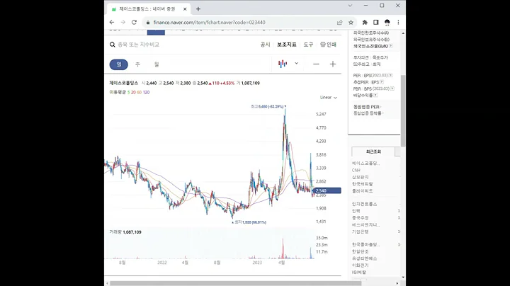 023440제이스코홀딩스 주가 전망 및 차트 분석