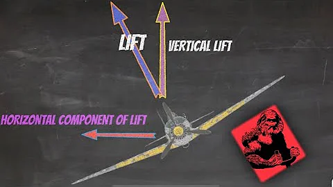 What Makes an Airplane Turn? (Private Pilot Ground Lesson 9)
