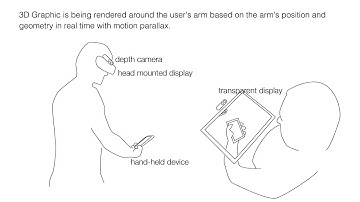 What You Click is What You Wear (WYCIWYW)