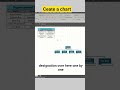 📊 How to Create an Organizational Chart in Excel #shorts #excel #excelhack #Excel shortcut #shorts