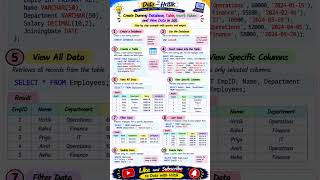 Learn SQL from Scratch 🔥 Create Database, Table & Insert Data! #Shorts