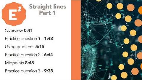 A-level Maths Straight lines (Part 1)