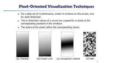 Lecture 6 Data Visualization