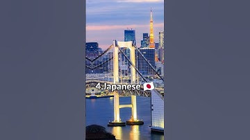 Top 5 Most Hardest Languages In The World 🌍#shorts #2023