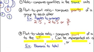 2.1: Two-Term and Three-Term Ratios