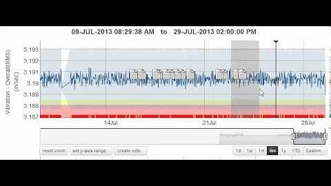 dygraphs - dynamic load demo #3
