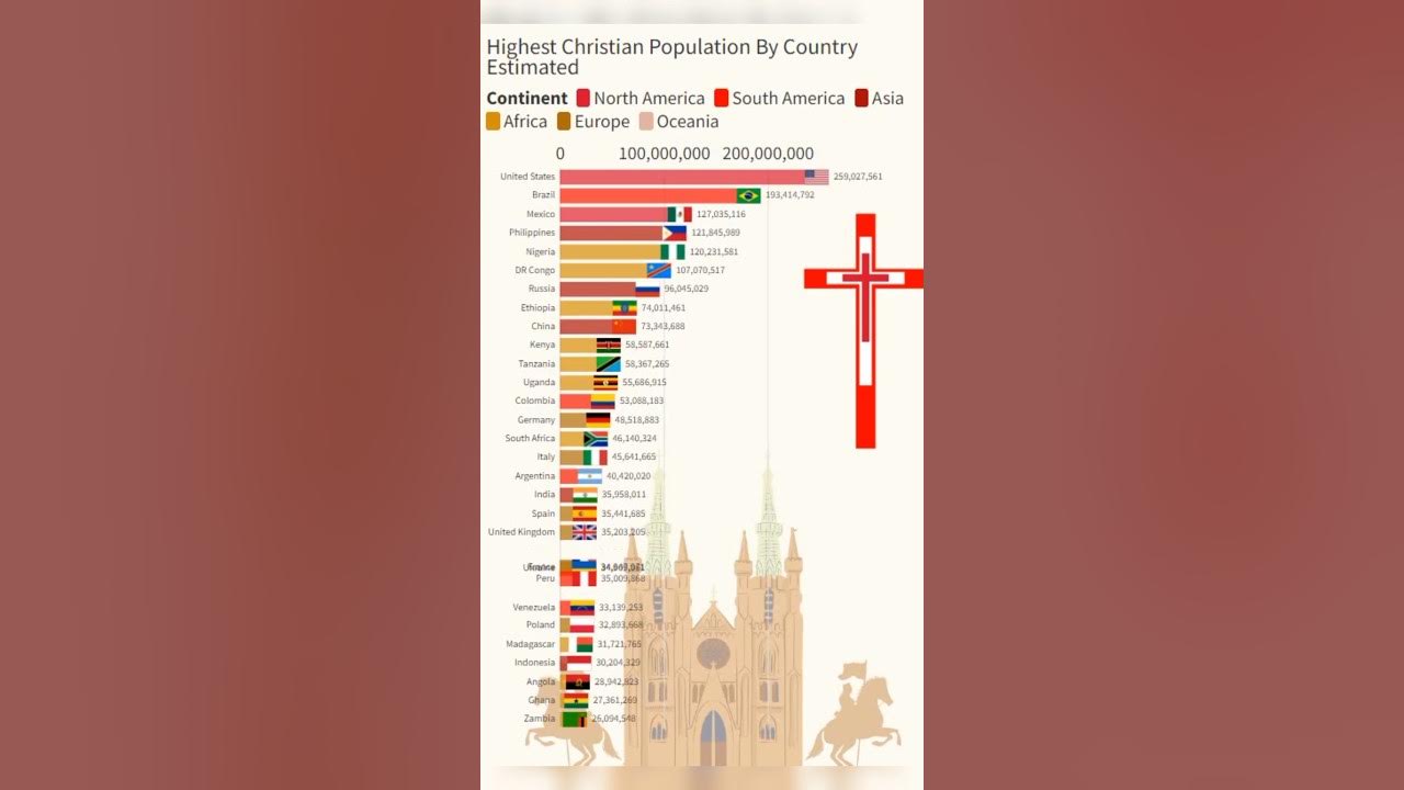 Countries With Highest Christian Population Christianity By Country countries-with-highest-christian-population-christianity-by-country