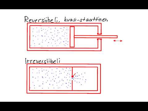 Video: Mikä on kvasi-tasapainoprosessi?