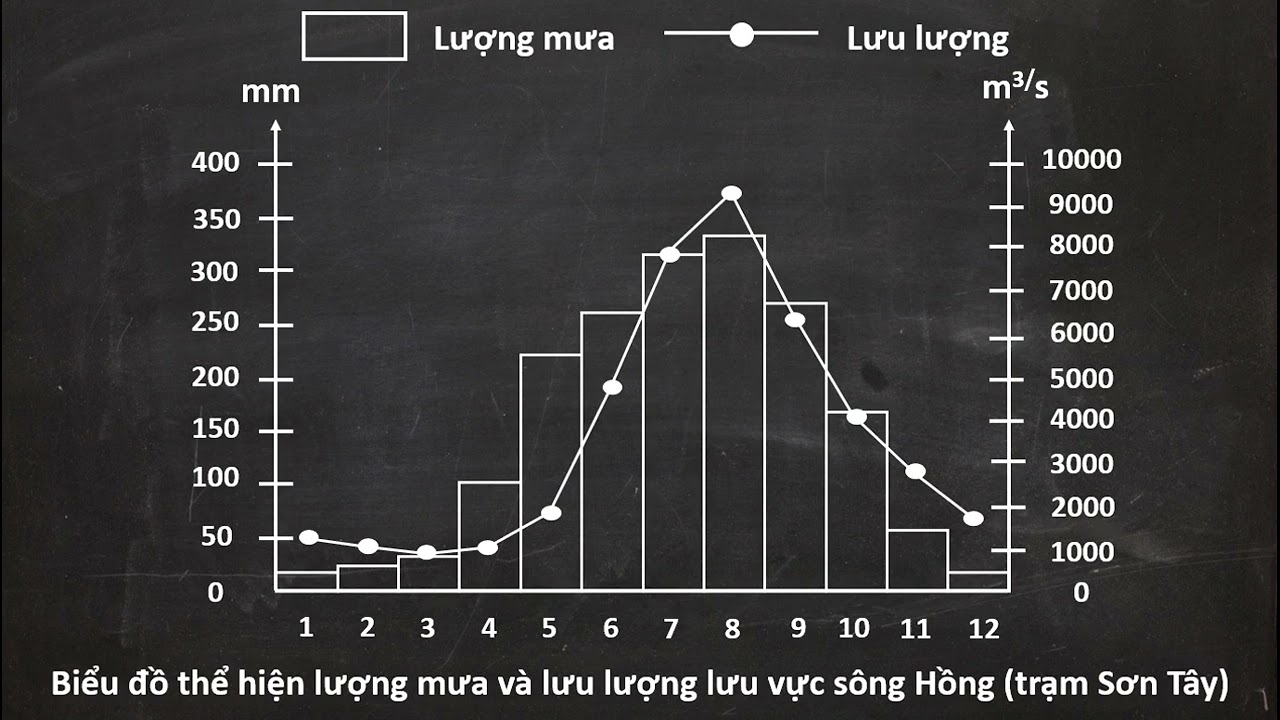 Hãy khám phá bức tranh của chúng tôi về vẽ biểu đồ cột kết hợp với đường. Đây là một trong những phương pháp hiệu quả để hiển thị dữ liệu số của bạn. Bạn sẽ tìm thấy giải pháp của mình cho các thống kê, phân tích và mô hình hóa thông tin. Đừng bỏ lỡ cơ hội để cá nhân hóa bức tranh biểu đồ bằng cách sử dụng đầy đủ các hình dạng, màu sắc và biểu tượng khác nhau.