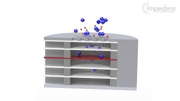 Retarding Field Ion Energy Analyser for Plasma Diagnostics