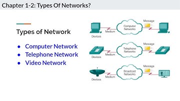 Chapter 1-2 Types of networks |Networking Fundamentals | AF Soomaali