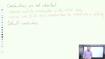 Inheritance Details in Java | AP CSA Unit 9