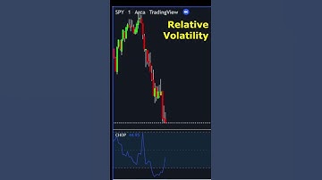 What is the Choppiness Index Indicator? Technical Analysis