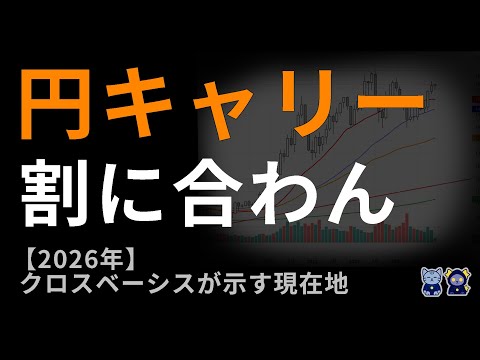 円キャリー、もう計算が合わない― クロスベーシスが示す“現在地”