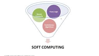 SC- Soft Computing screenshot 1