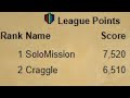 I AM THE LEAGUE LEADER - RANK 1 POINTS AND TOTAL