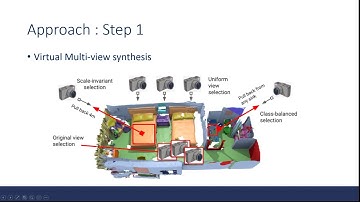 VMVF: Virtual Multi-view Fusion for 3D Semantic Segmentation