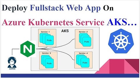 Application Deployment on AKS | Azure Kubernetes Service