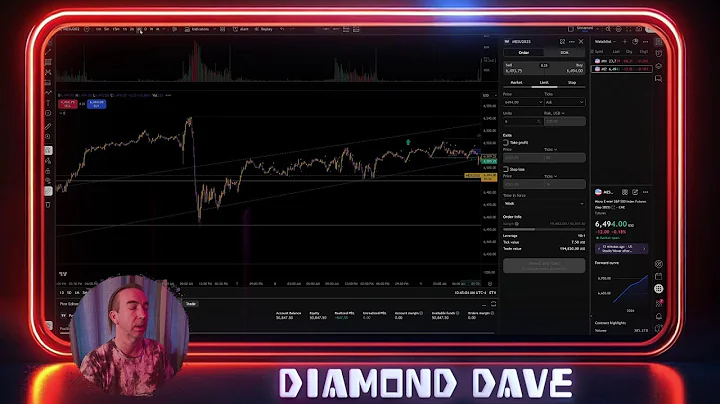 Blew My Account!Learning to Trade Futures ES! Live Stream with Diamond Dave