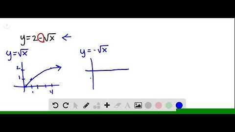 Graph the function by hand, not by plotting points, but by starting with the graph of one of the st…
