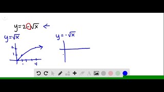 Graph the function by hand, not by plotting points, but by starting with the graph of one of the st…