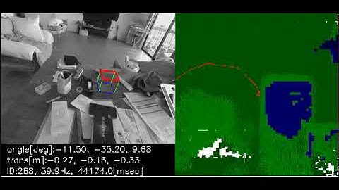 Visual SLAM indoor localization and occupancy map on $20 computer