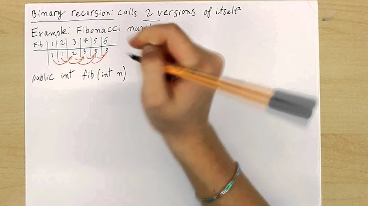 Recursion: Java for the Computer Science AP