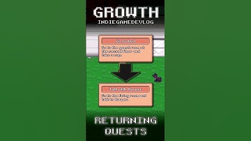 Godot 4 Growth DevLog [231]- Returning Quests #gamedev #godot #indiedev #gaming #godotengine #shorts