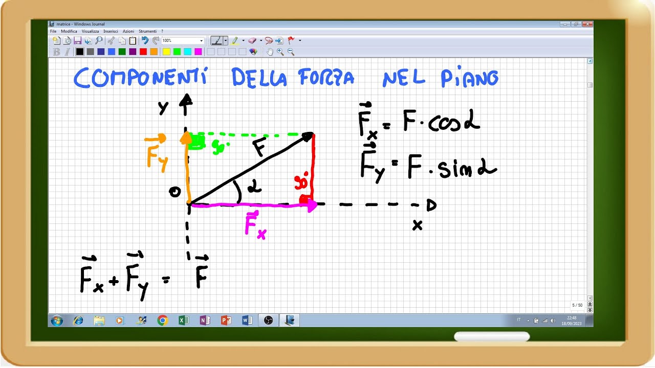 definizione di forza e sue componenti