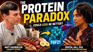 FGF21 and The Protein Paradox: Could Eating Less Help You Live Longer
