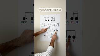Rhythm Circle Practice🥁 #music #musiclesson #musictutorial #learnmusic #rhythm
