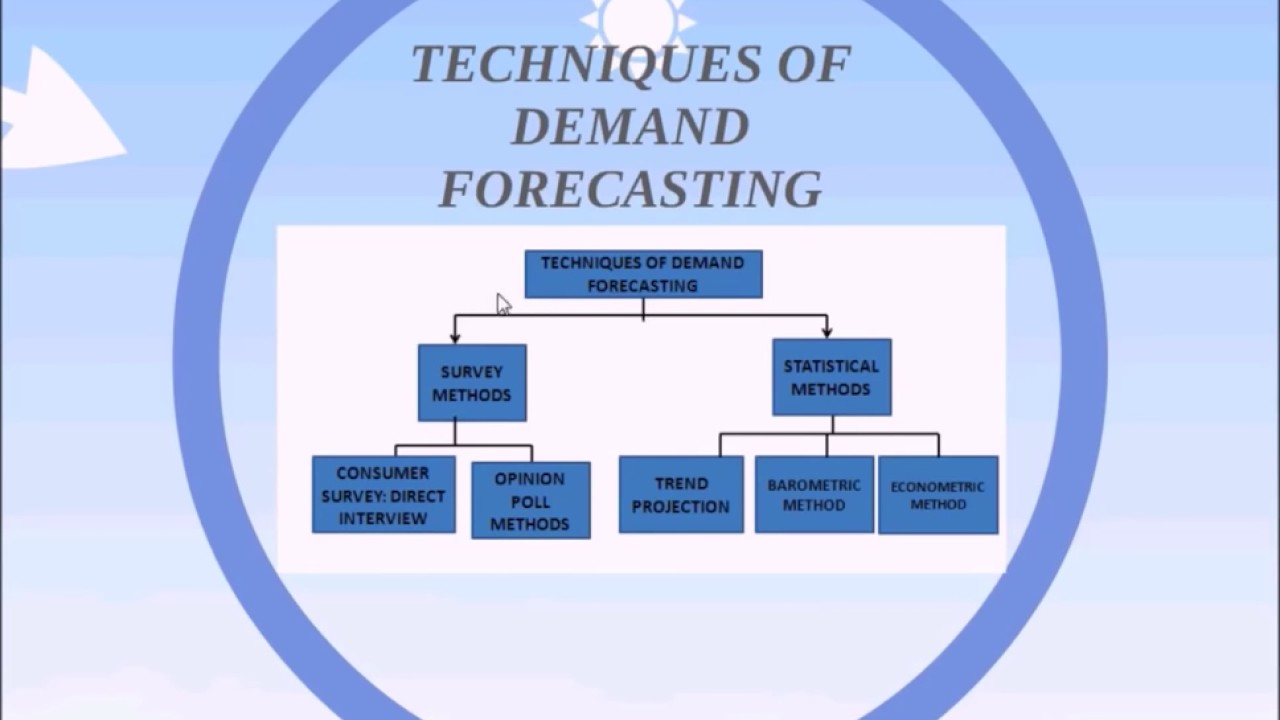 Demand Forecasting Techniques In Supply Chain - Templates Printable Free