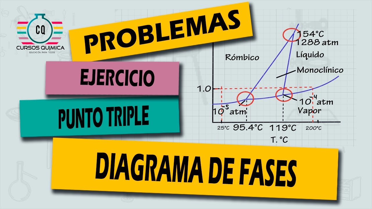 Ejercicio DIAGRAMA DE FASES - YouTube