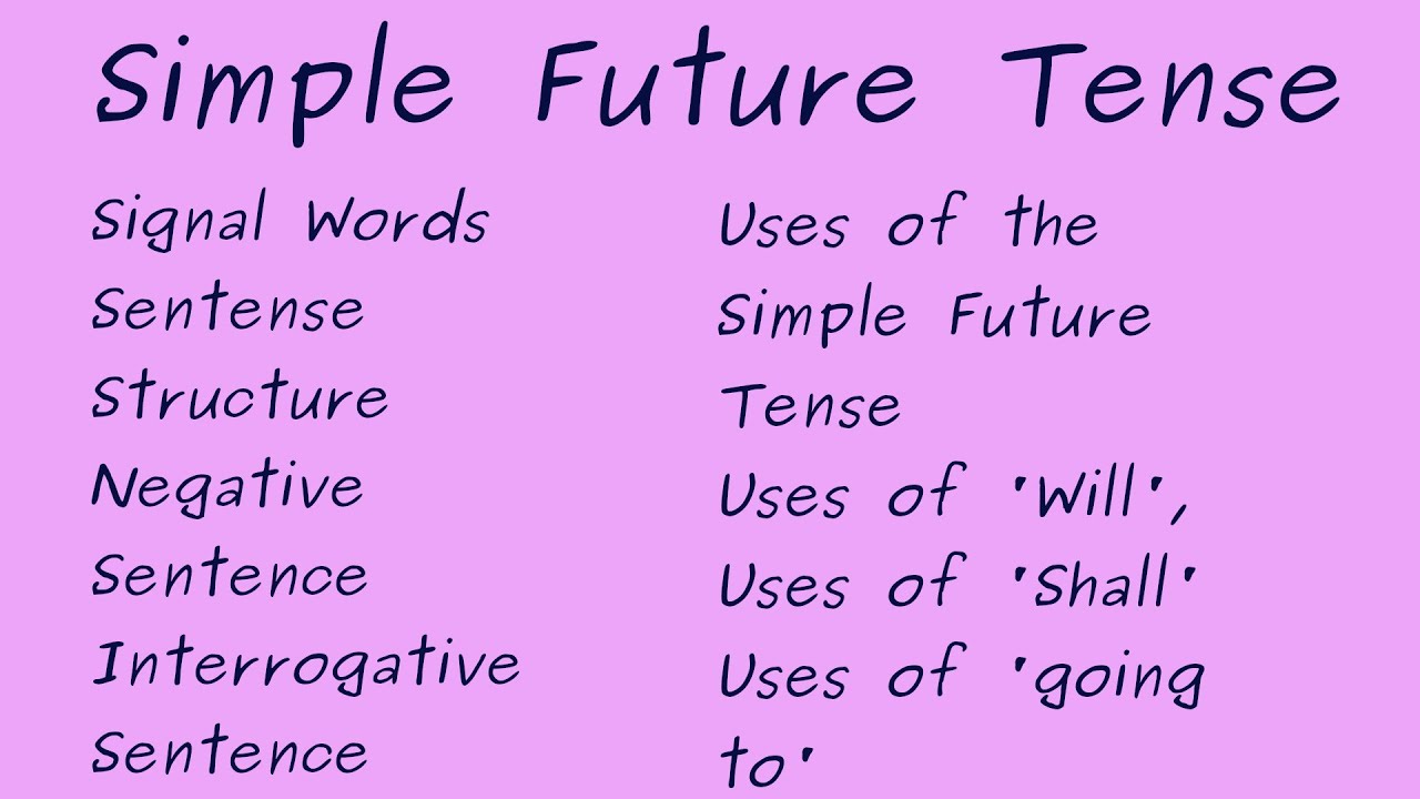 Future simple words