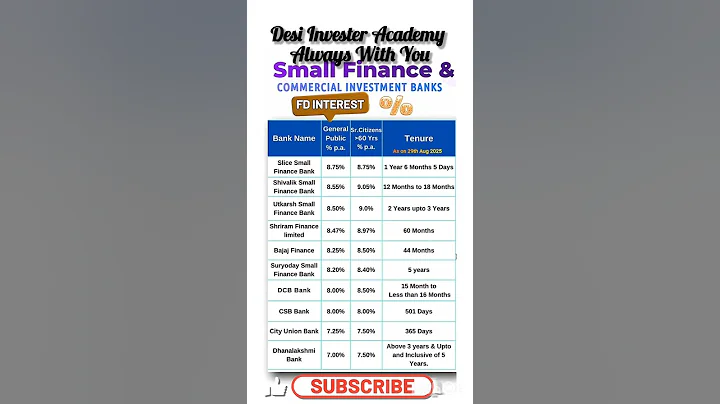 Top Small Finance Bank FD Interest Rates 2025 | FD Rates #fd #investmenttips #latestupdate #rate