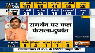 Haryana Assembly Election Results 2019| JJP calls for party meet tomorrow