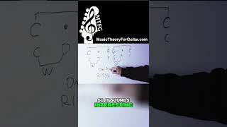 Thumbnail for Have You Heard Of The RITSU SCALE?