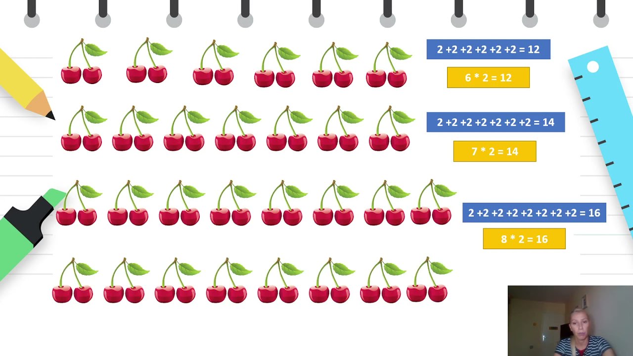 II одделение - Математика - Множењето како опишување на низа од броеви